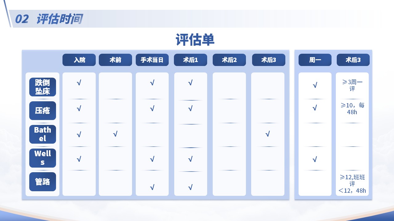 69-医疗手册评估单的使用第6页预览