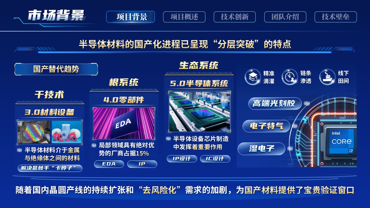 《智赋中国芯未来》博士后创新创业大赛第4页预览图