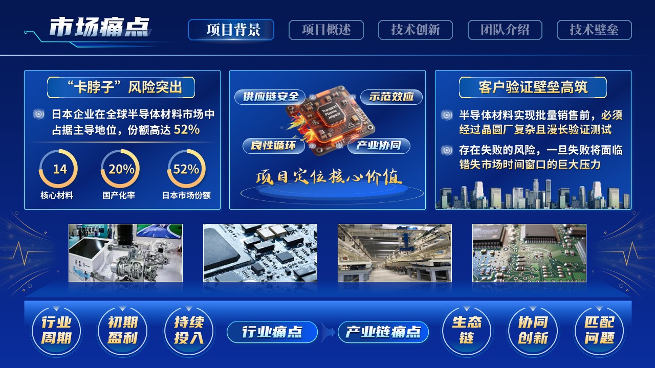 《智赋中国芯未来》博士后创新创业大赛第5页预览图