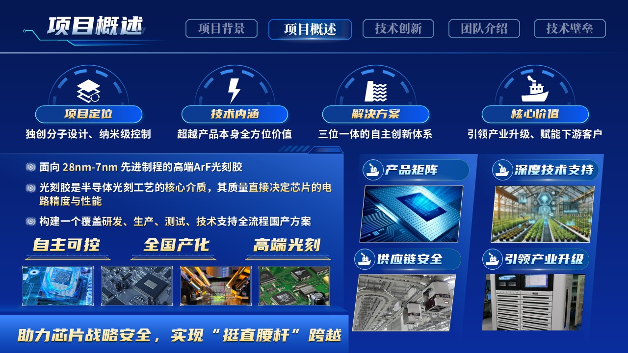 《智赋中国芯未来》博士后创新创业大赛第6页预览图