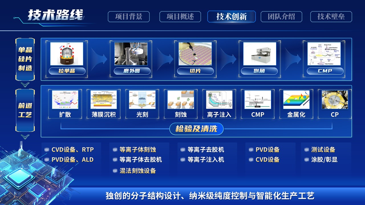 《智赋中国芯未来》博士后创新创业大赛第8页预览图