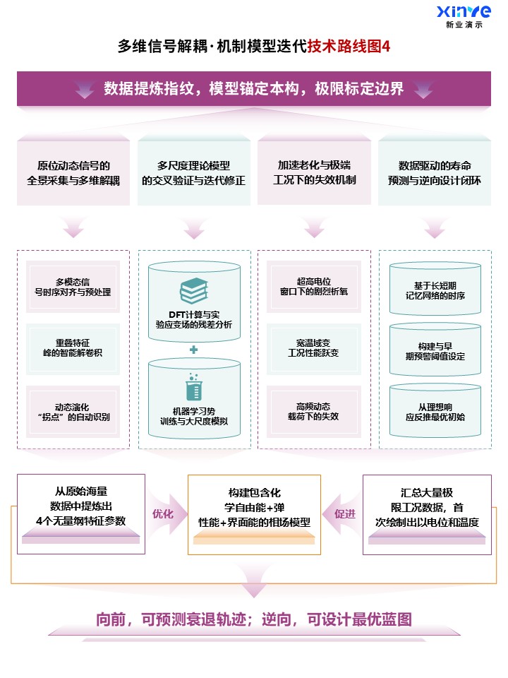 92-2科研架构图（原位表征下的晶格应变与界面重构-粉色）第4页预览图
