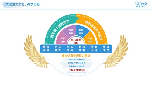 教学实施报告(数控加工技术-蓝黄)