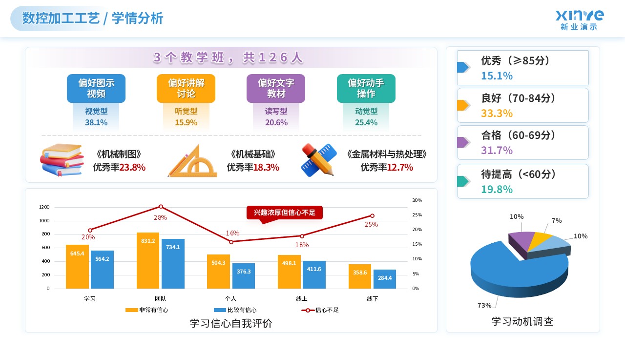 教学实施报告（数控加工技术-蓝黄）第2页预览图