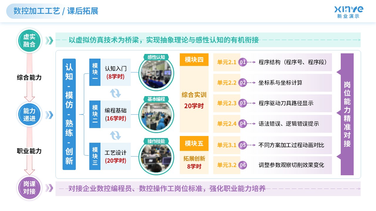 教学实施报告（数控加工技术-蓝黄）第3页预览图