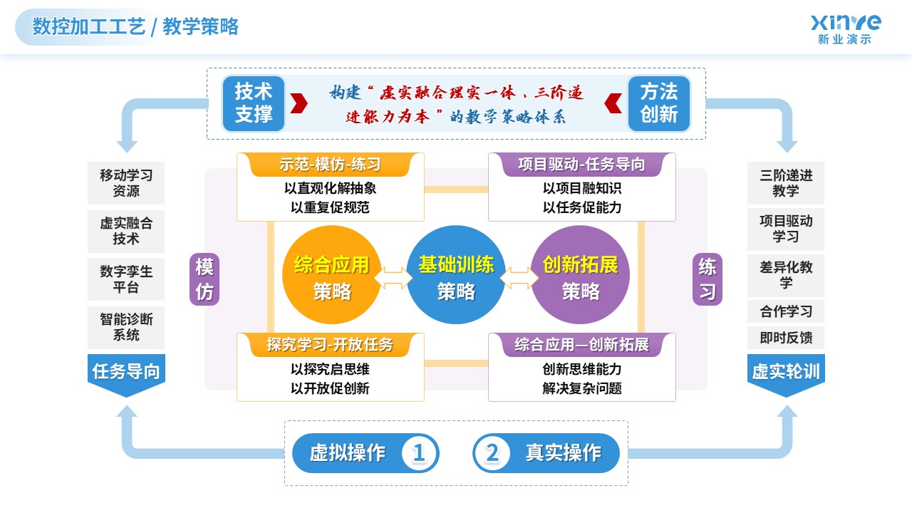 教学实施报告（数控加工技术-蓝黄）第4页预览图