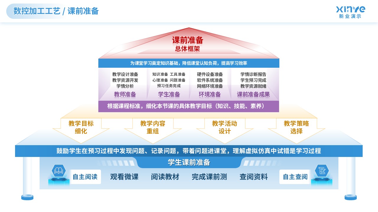 教学实施报告（数控加工技术-蓝黄）第5页预览图