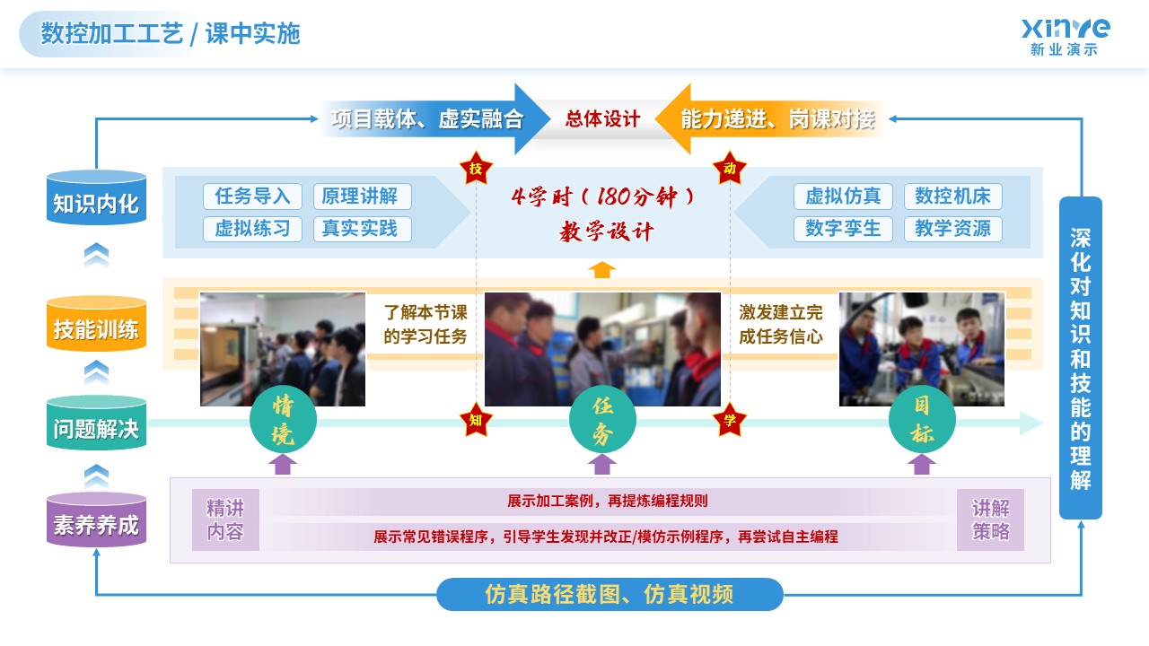 教学实施报告（数控加工技术-蓝黄）第6页预览图
