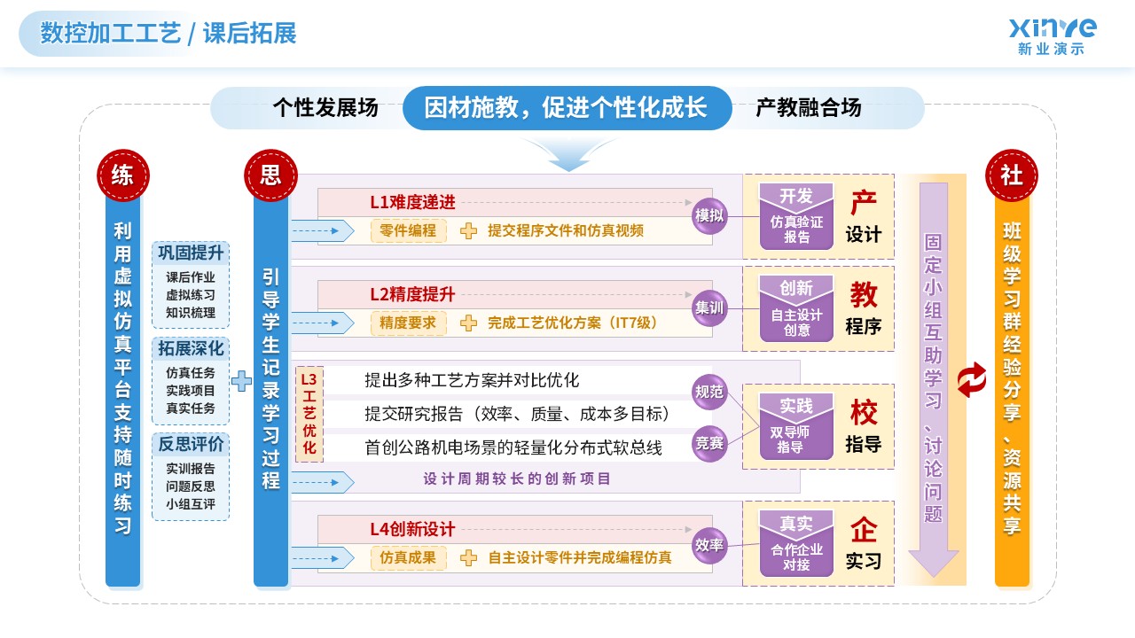 教学实施报告（数控加工技术-蓝黄）第7页预览图