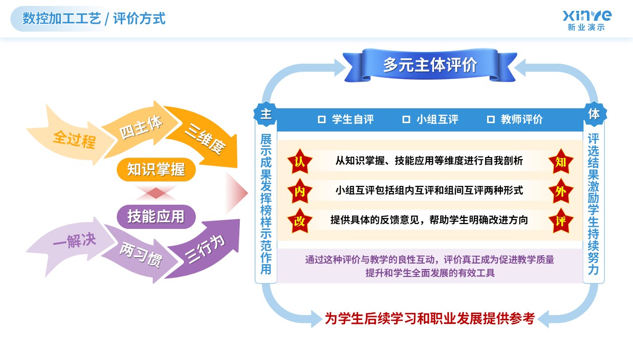 教学实施报告（数控加工技术-蓝黄）第8页预览图
