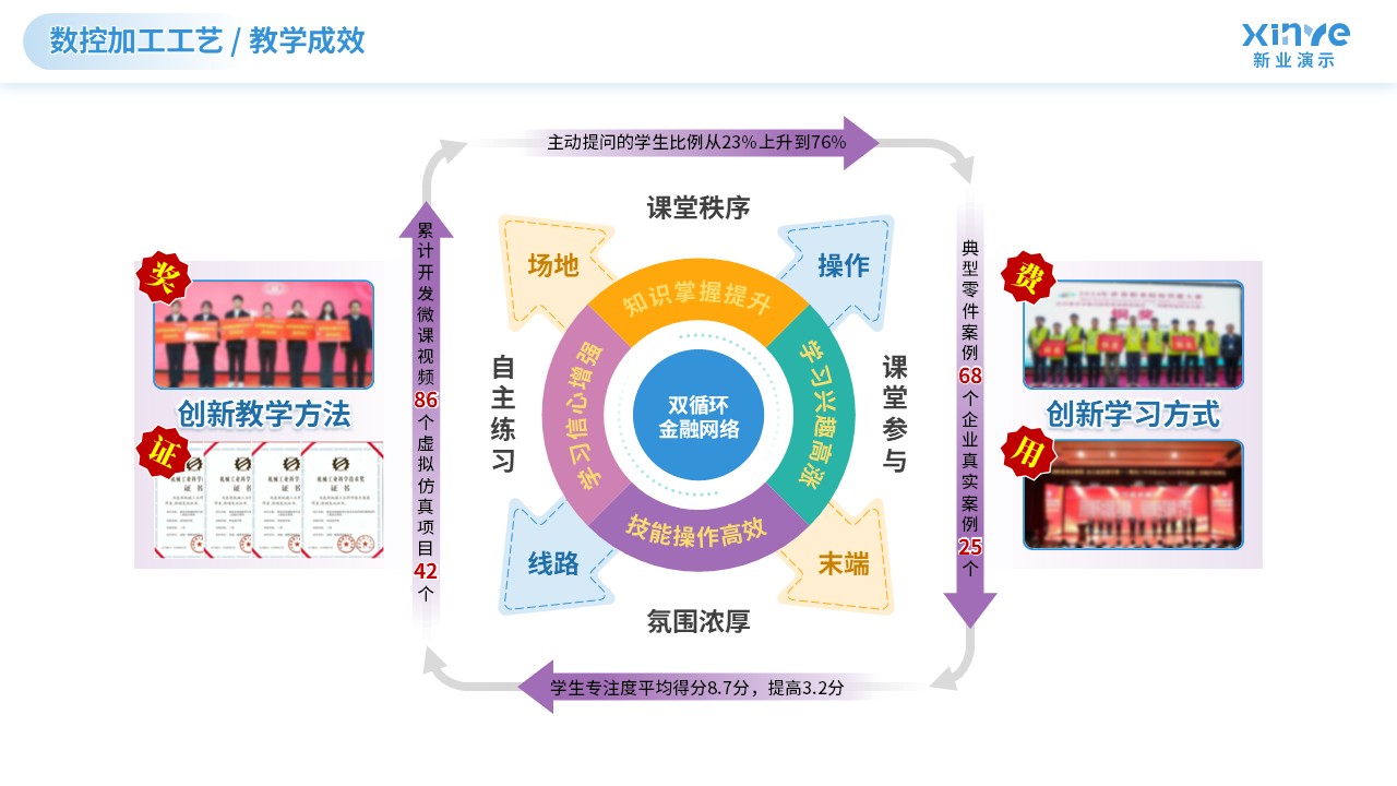 教学实施报告（数控加工技术-蓝黄）第9页预览图