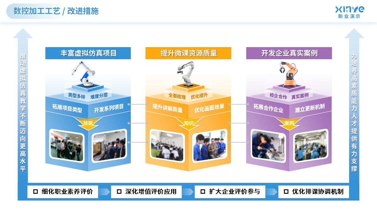 教学实施报告（数控加工技术-蓝黄）第10页预览图