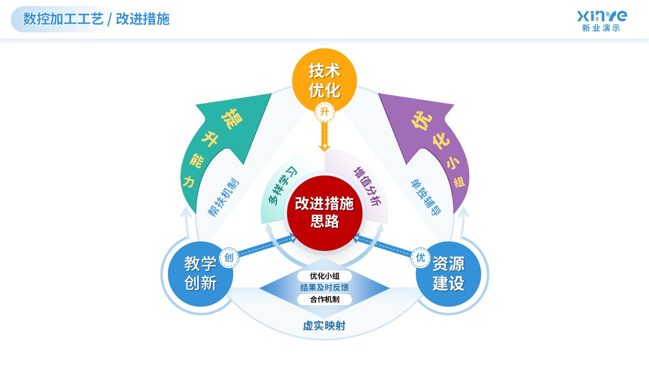 教学实施报告（数控加工技术-蓝黄）第11页预览图