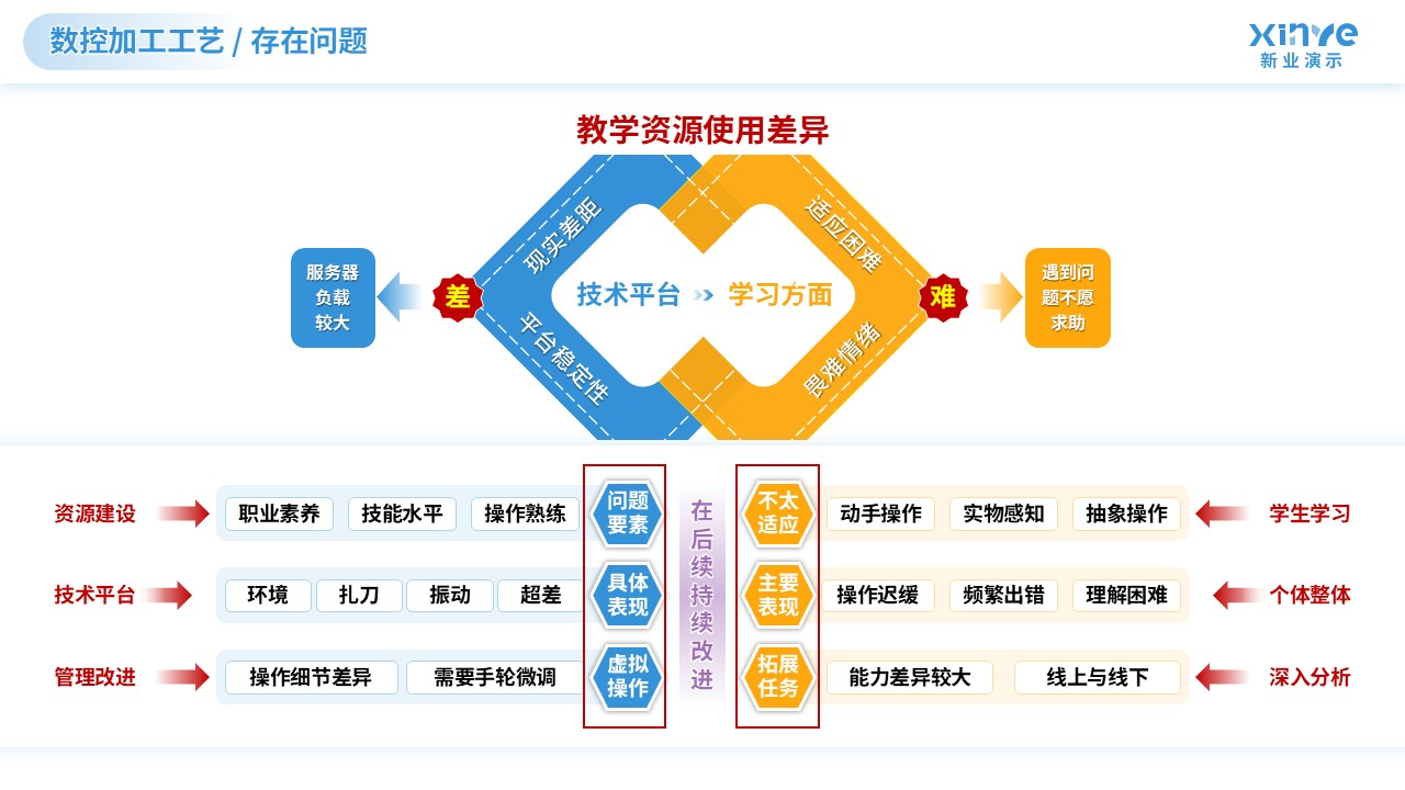 教学实施报告（数控加工技术-蓝黄）第12页预览图