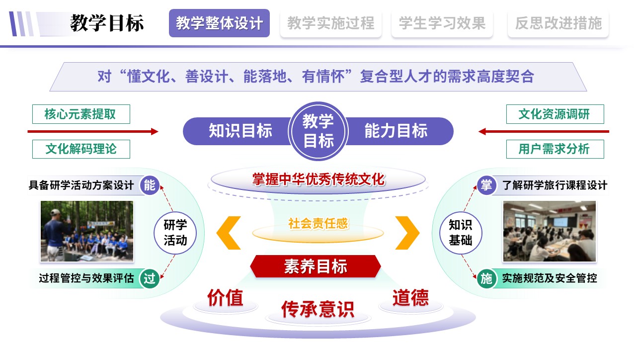 教学实施报告《旅游文旅-紫色》