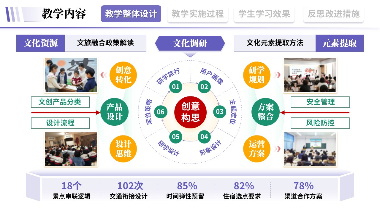 教学实施报告《旅游文旅-紫色》第2页预览图