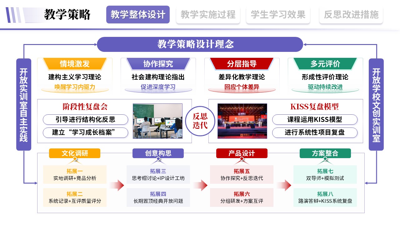 教学实施报告《旅游文旅-紫色》第3页预览图