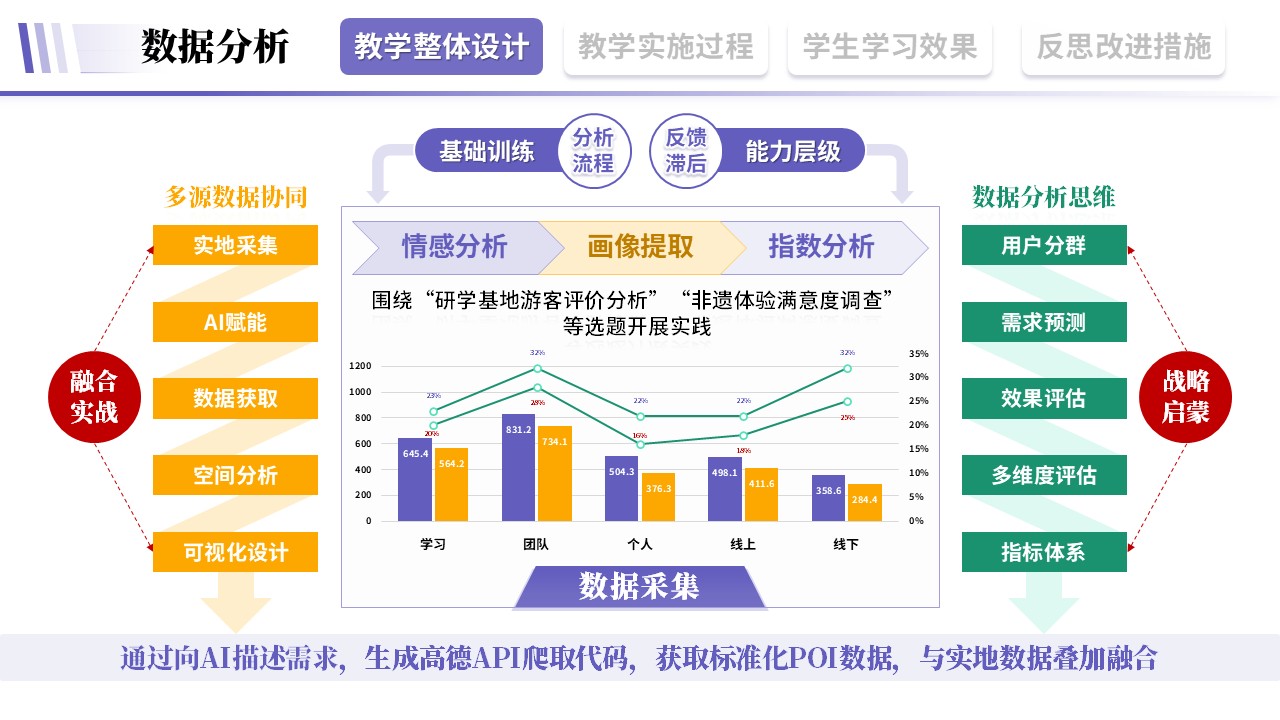 教学实施报告《旅游文旅-紫色》第4页预览图