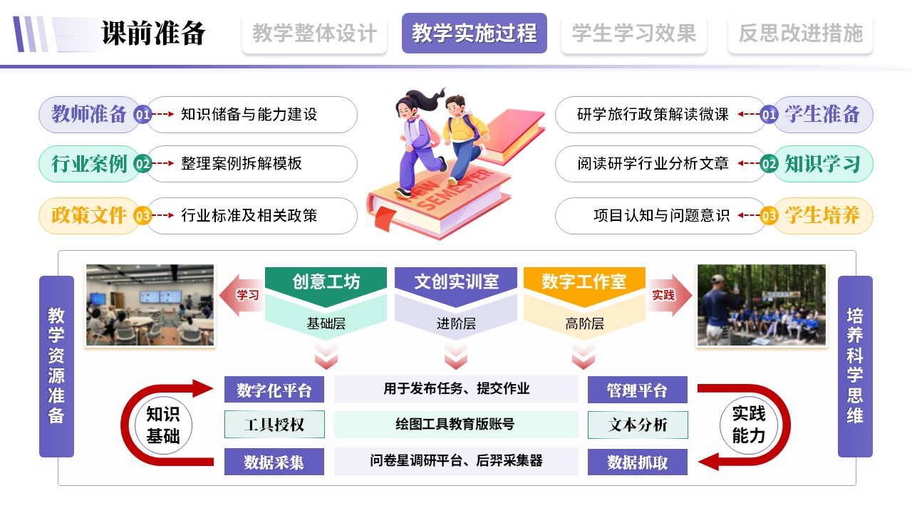 教学实施报告《旅游文旅-紫色》第5页预览图