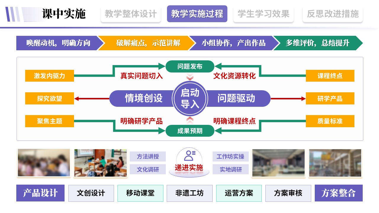 教学实施报告《旅游文旅-紫色》第6页预览图