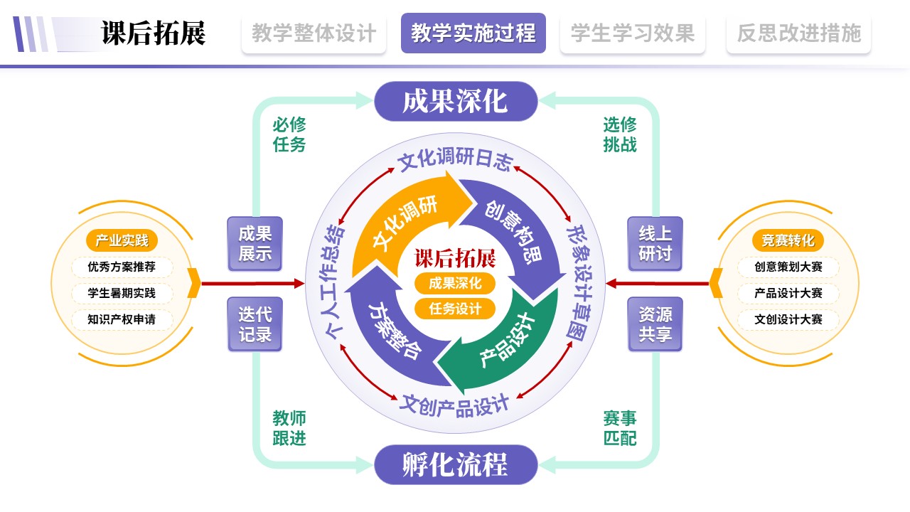 教学实施报告《旅游文旅-紫色》第7页预览图