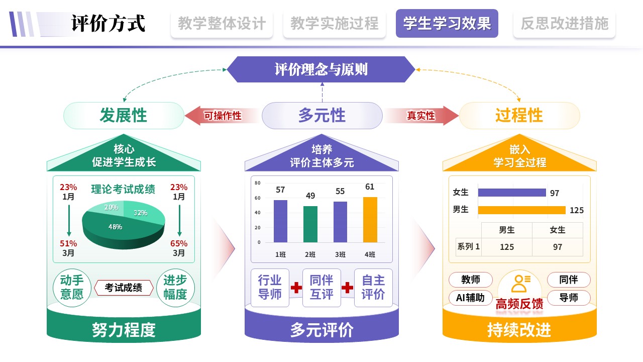 教学实施报告《旅游文旅-紫色》第8页预览图