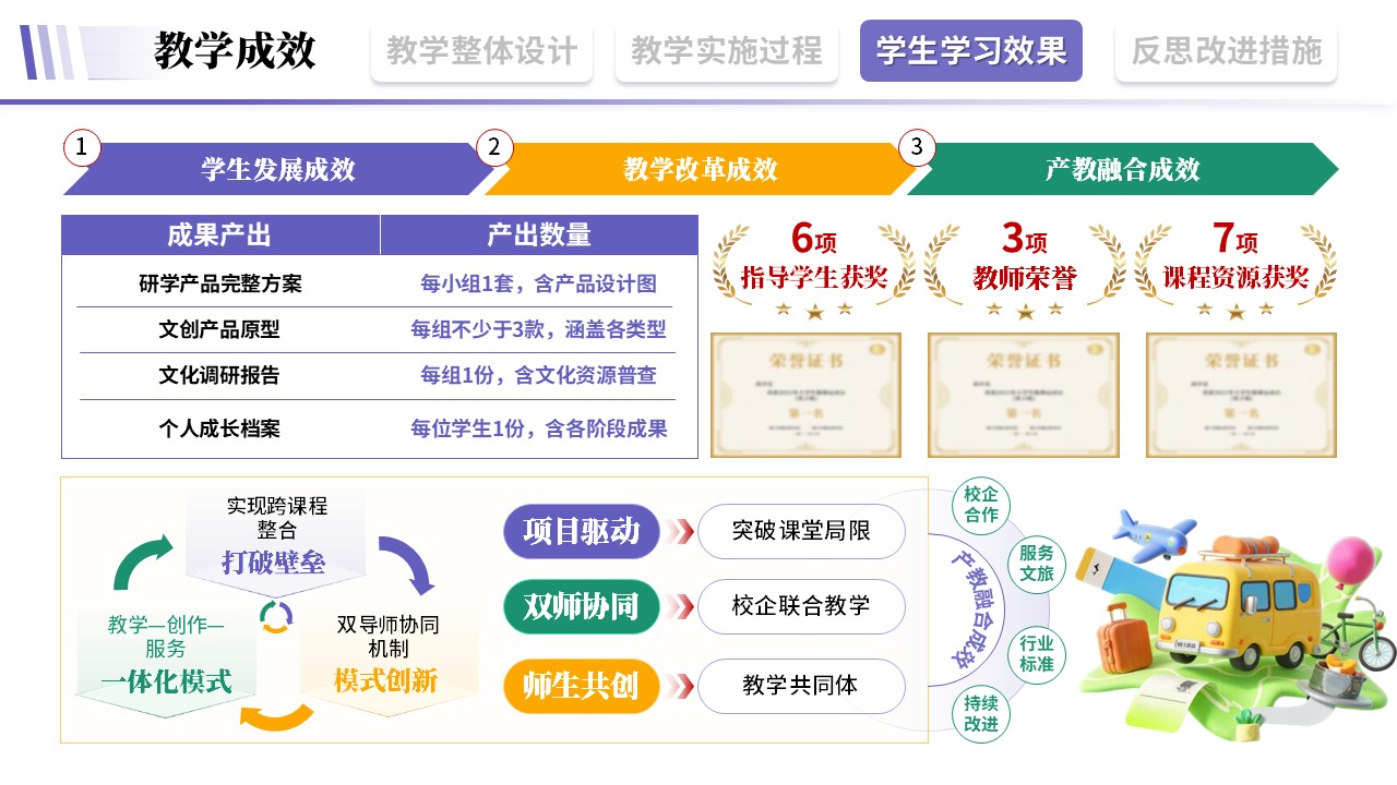 教学实施报告《旅游文旅-紫色》第9页预览图