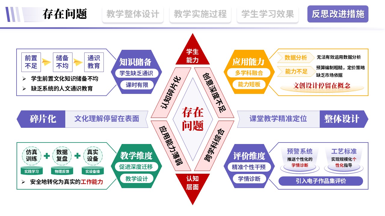 教学实施报告《旅游文旅-紫色》第10页预览图