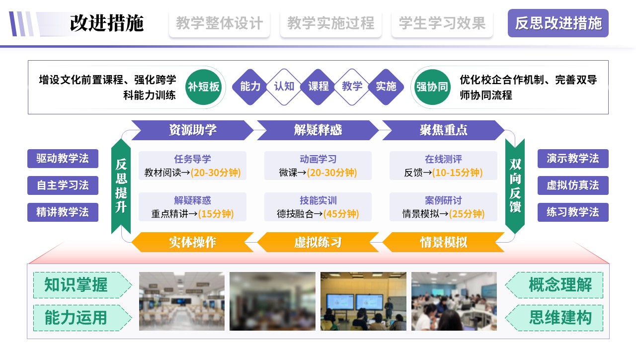 教学实施报告《旅游文旅-紫色》第11页预览图