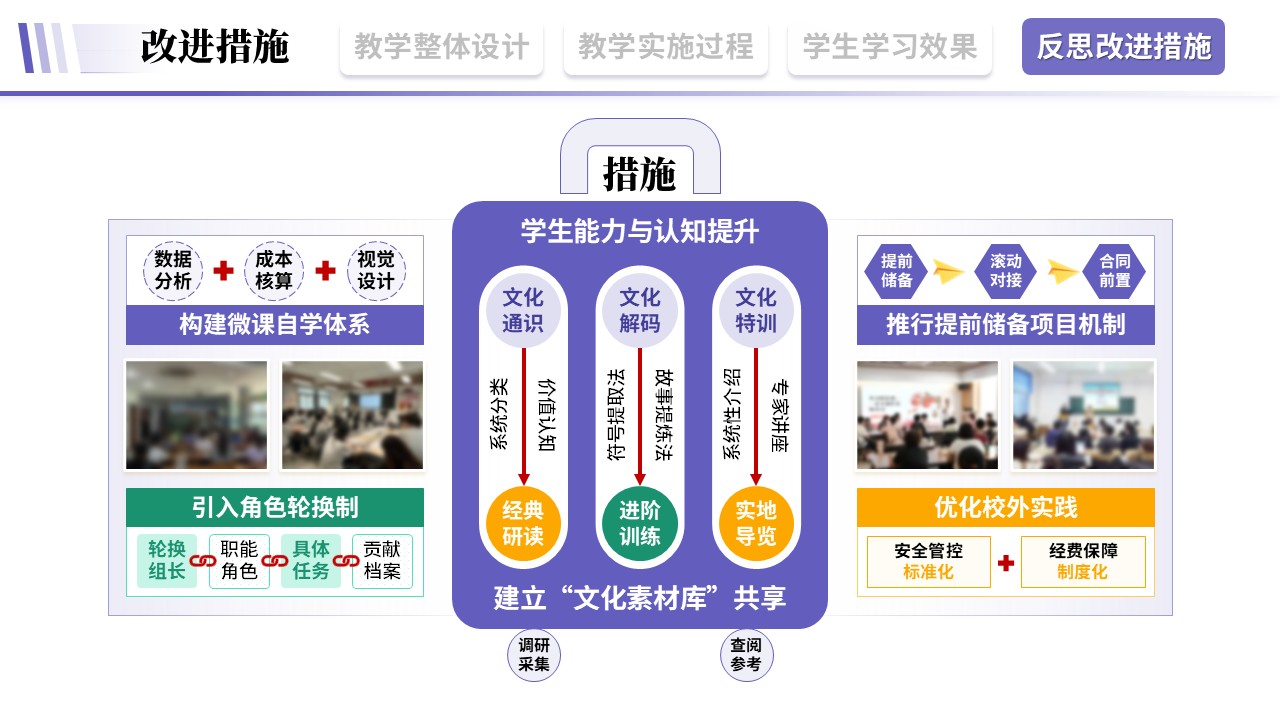 教学实施报告《旅游文旅-紫色》第12页预览图