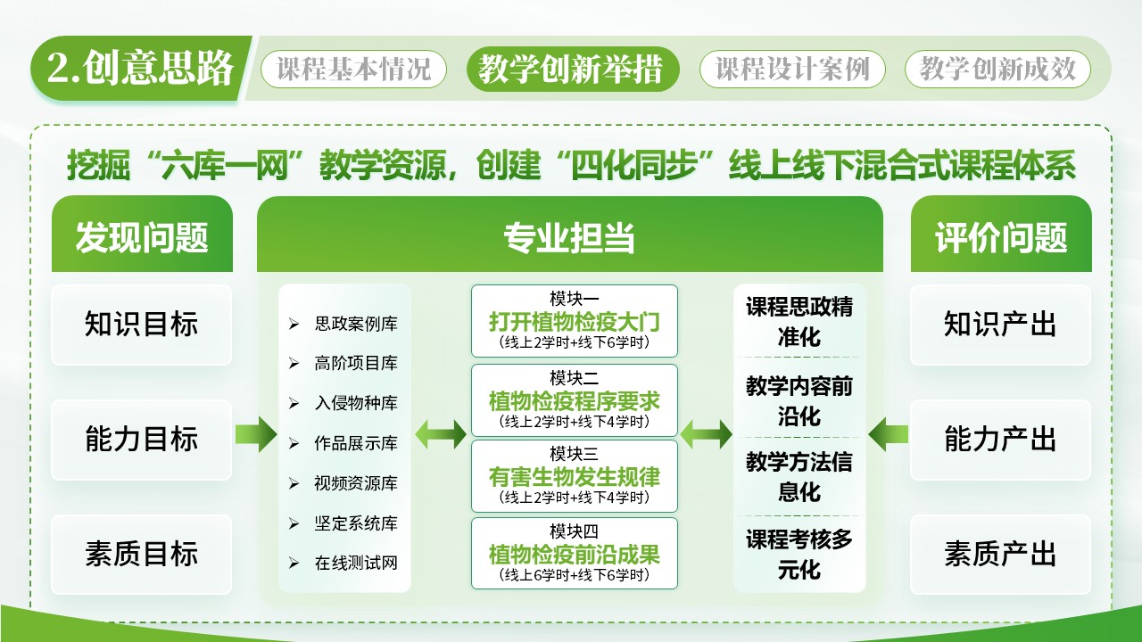 植物有害生物检疫第4页预览图