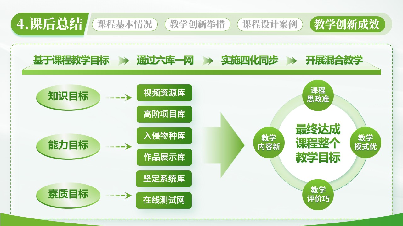 植物有害生物检疫第6页预览图