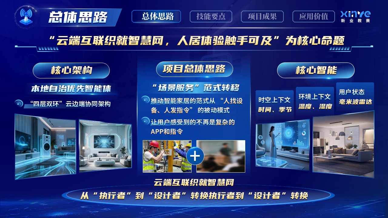 《智联慧万家》世界技能大赛第3页预览图
