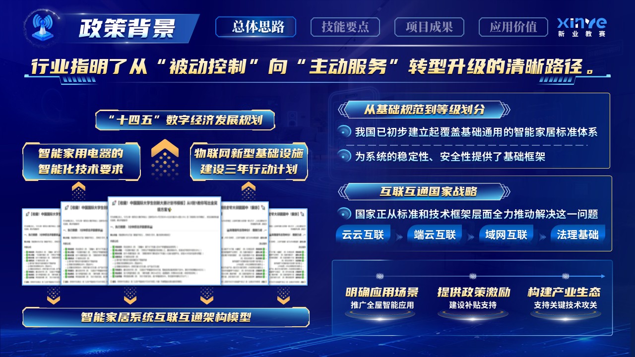 《智联慧万家》世界技能大赛第4页预览图