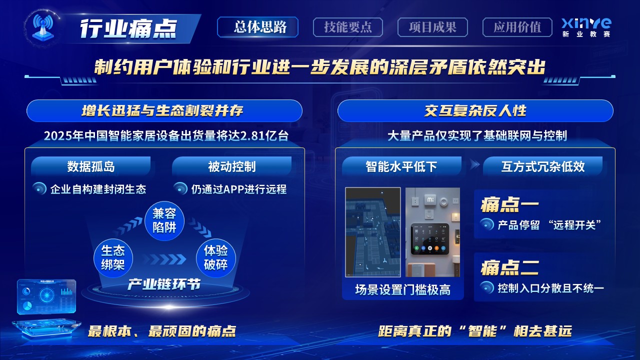《智联慧万家》世界技能大赛第6页预览图