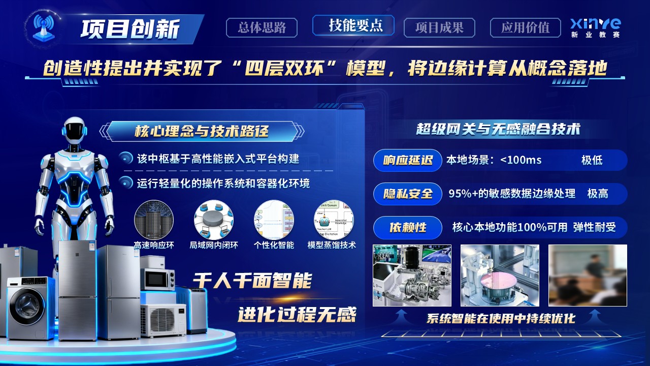 《智联慧万家》世界技能大赛第8页预览图