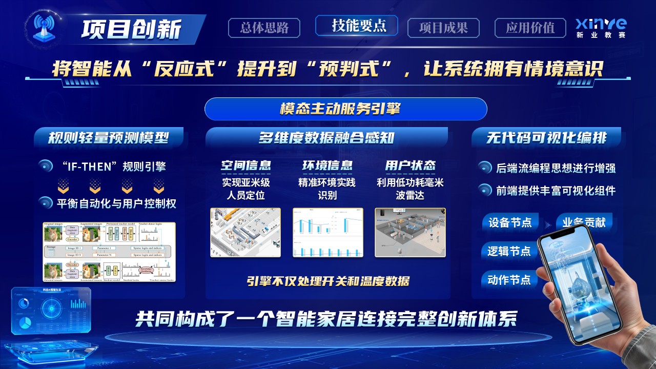 《智联慧万家》世界技能大赛第9页预览图