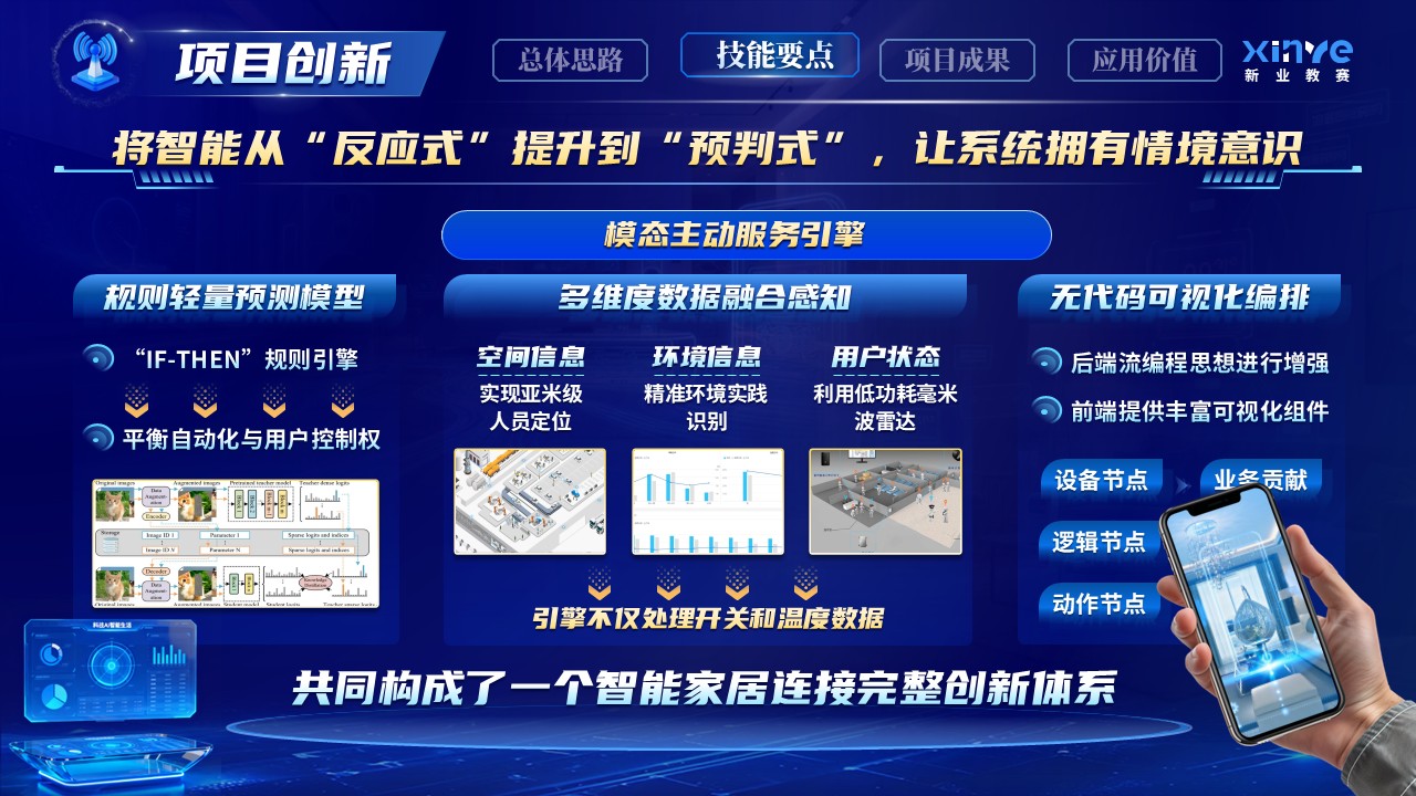 《智联慧万家》世界技能大赛第10页预览图