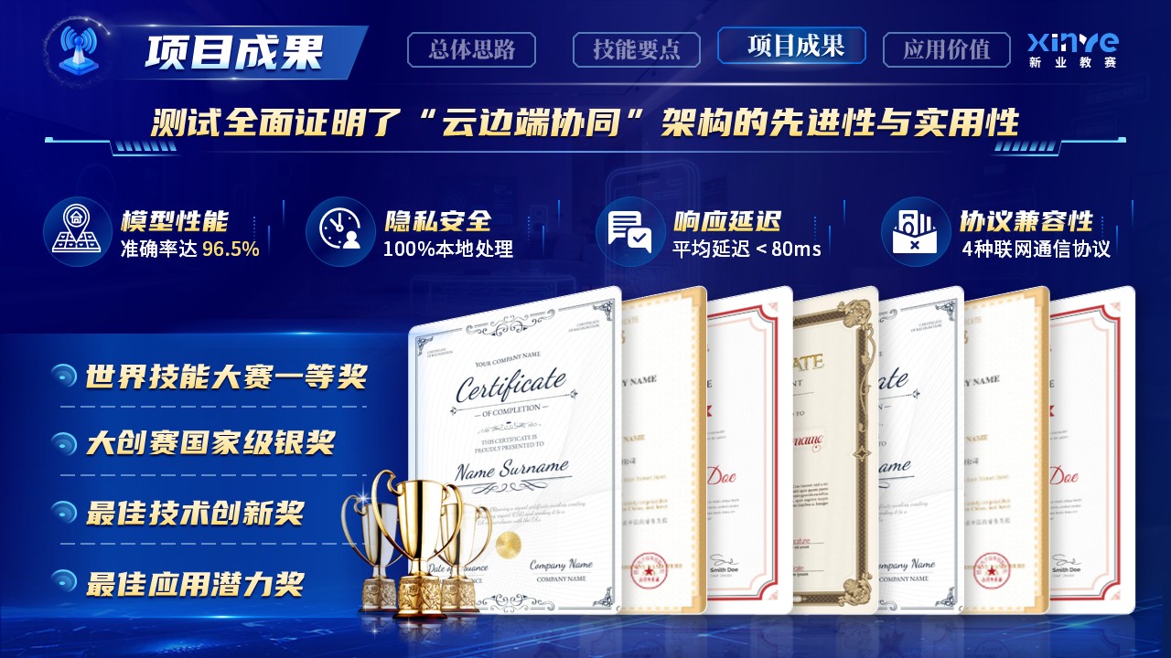 《智联慧万家》世界技能大赛第11页预览图