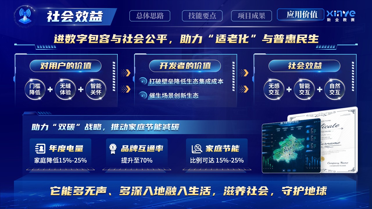 《智联慧万家》世界技能大赛第12页预览图