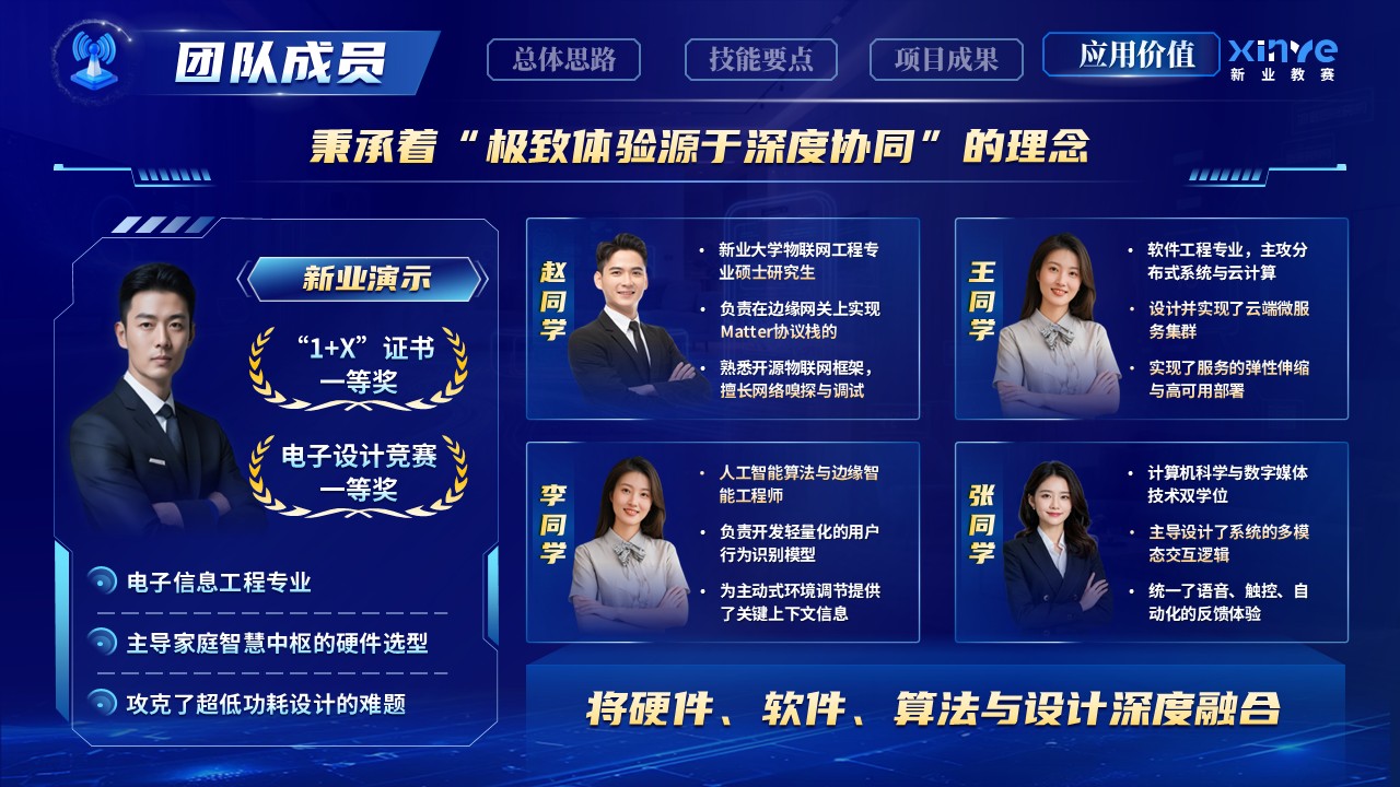 《智联慧万家》世界技能大赛第13页预览图