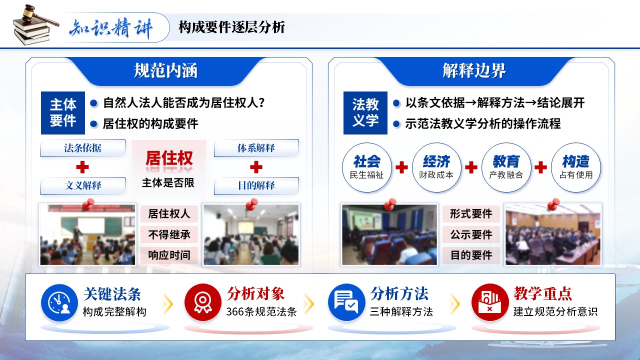 《守正创新立明法》青教赛第6页预览图