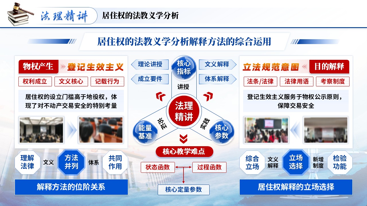 《守正创新立明法》青教赛第7页预览图
