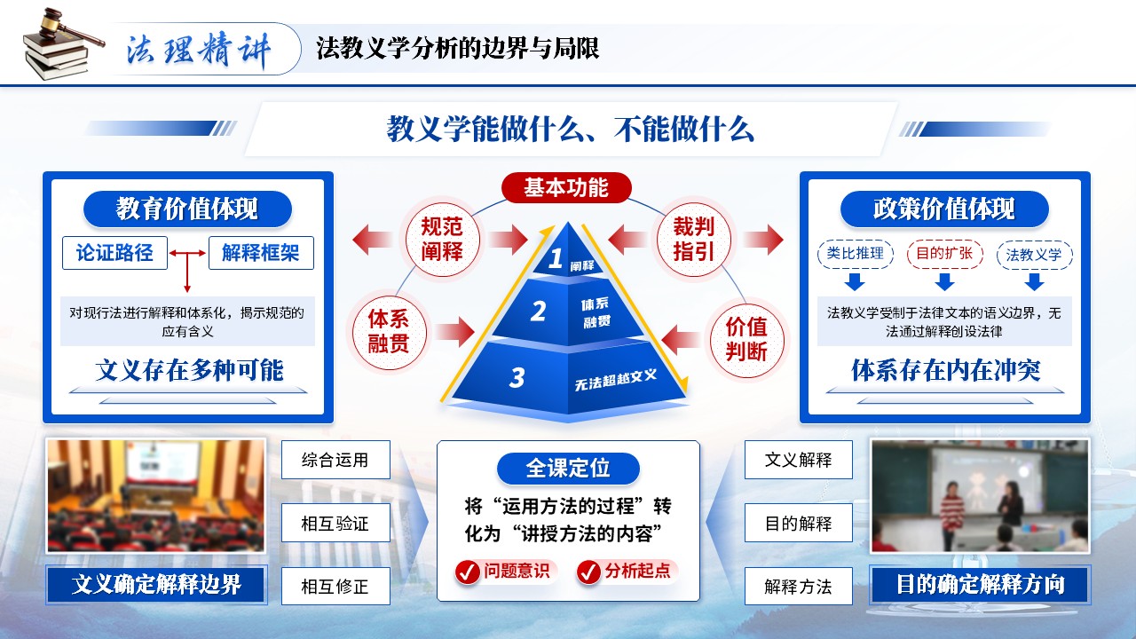 《守正创新立明法》青教赛第8页预览图