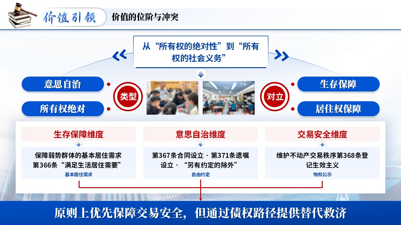 《守正创新立明法》青教赛第10页预览图
