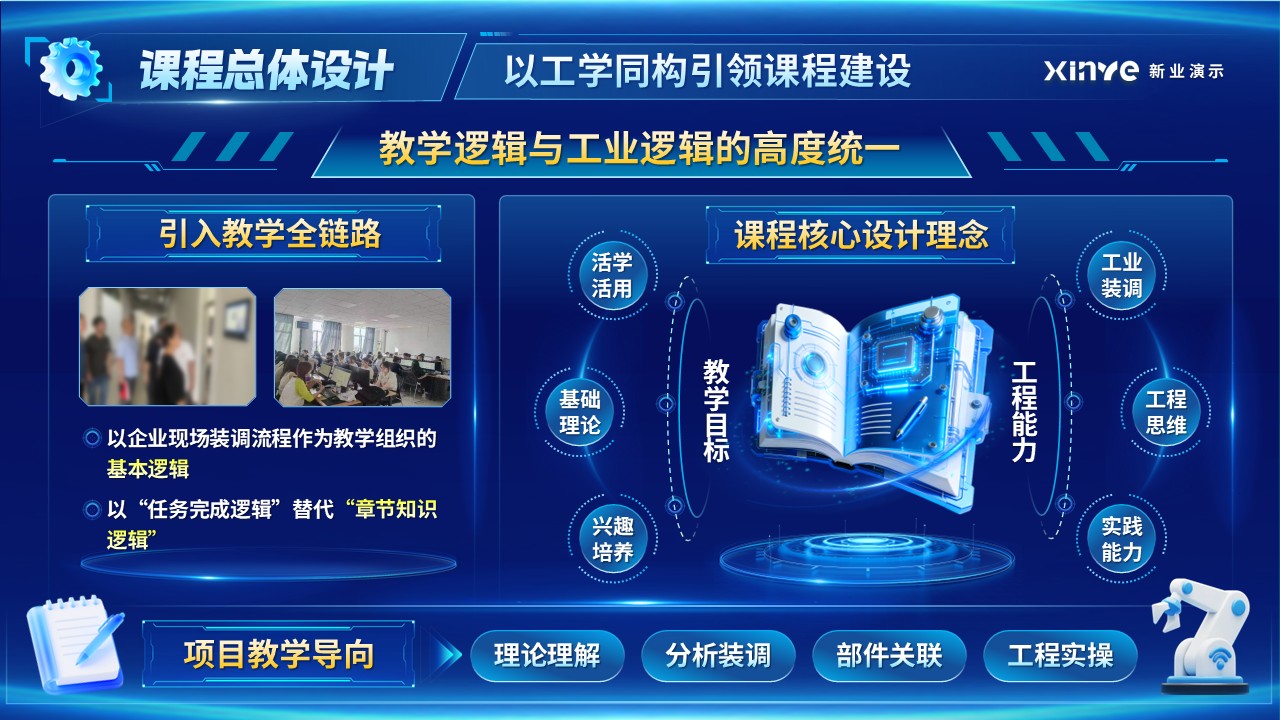 《工学同构》一带一路暨金砖国家技能发展与技术创新大赛第3页预览图