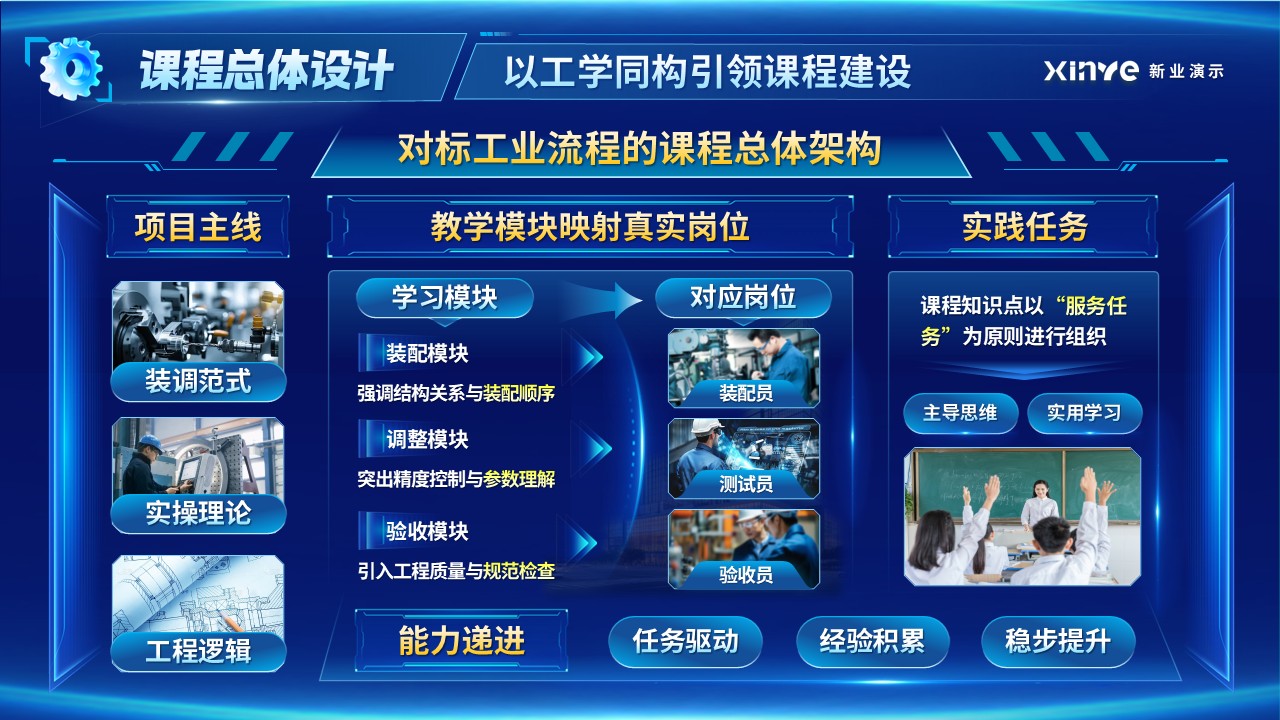 《工学同构》一带一路暨金砖国家技能发展与技术创新大赛第4页预览图