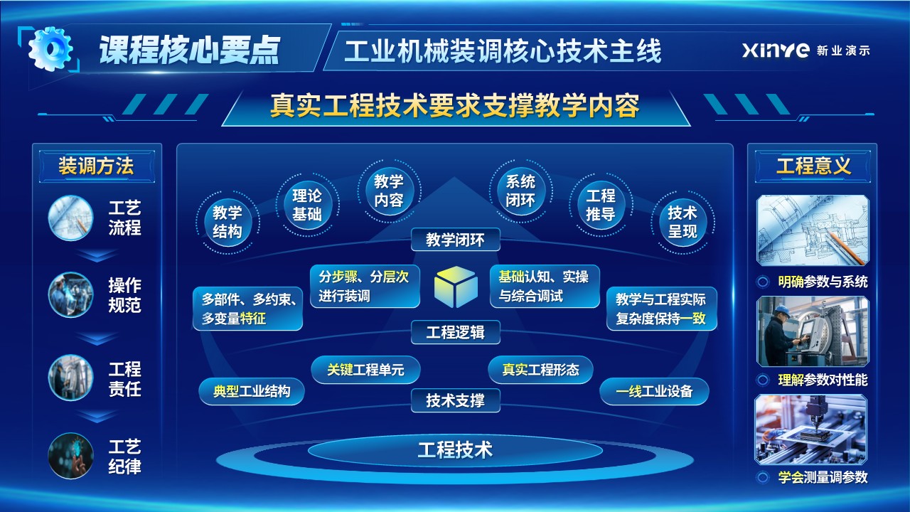 《工学同构》一带一路暨金砖国家技能发展与技术创新大赛第6页预览图