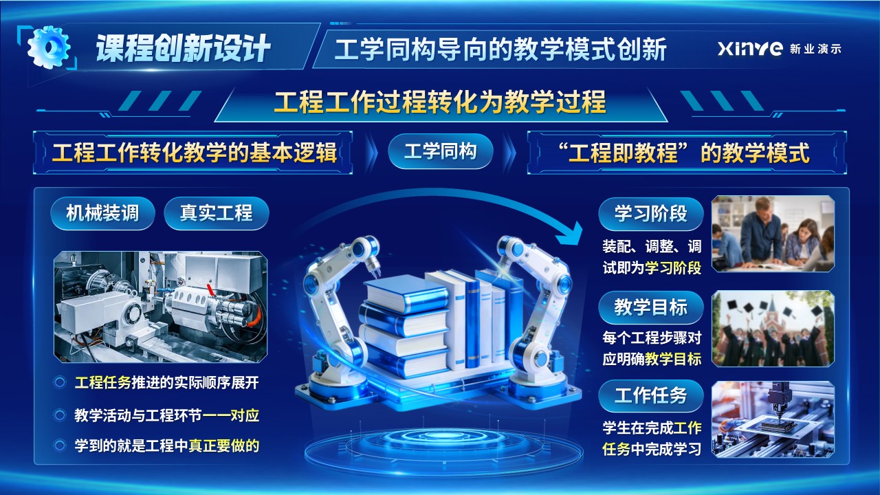 《工学同构》一带一路暨金砖国家技能发展与技术创新大赛第8页预览图