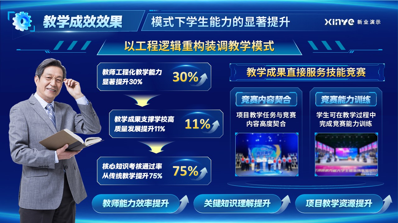 《工学同构》一带一路暨金砖国家技能发展与技术创新大赛第11页预览图